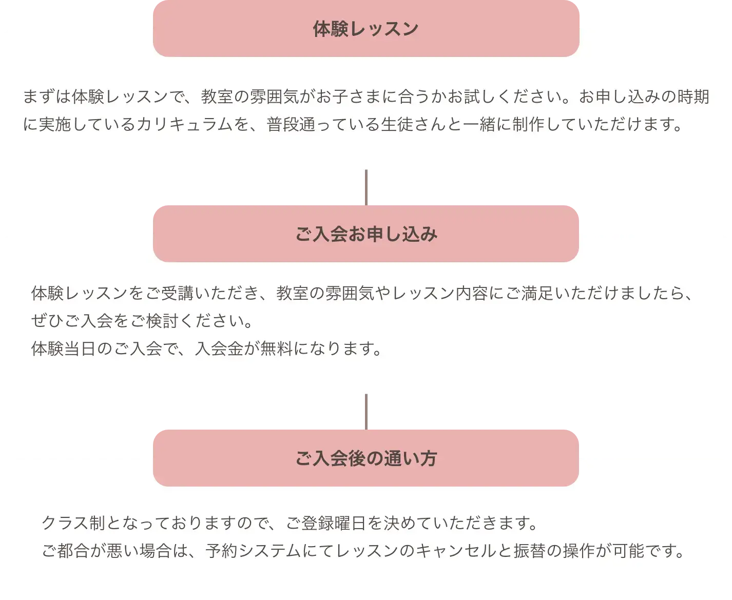 小学生絵画教室のシステム・利用の流れ