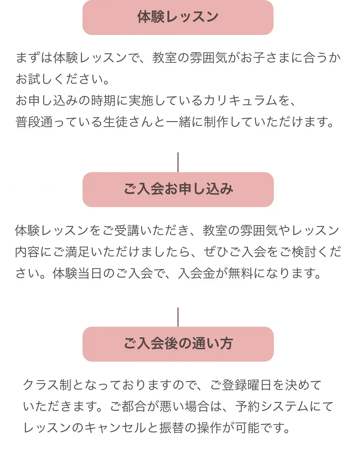 小学生絵画教室のシステム・利用の流れ